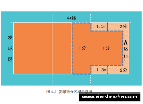 足球明星转战篮球场技巧评分分析与对比