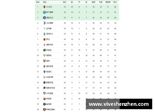 amjs澳金沙门AC米兰主场战平国际米兰，意甲积分榜领先优势被缩小 - 副本